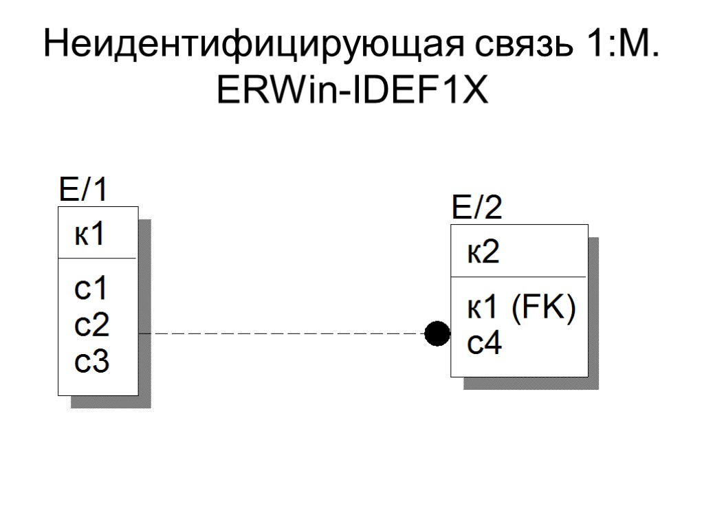 Неидентифицирующая связь 1:М. ERWin-IDEF1X